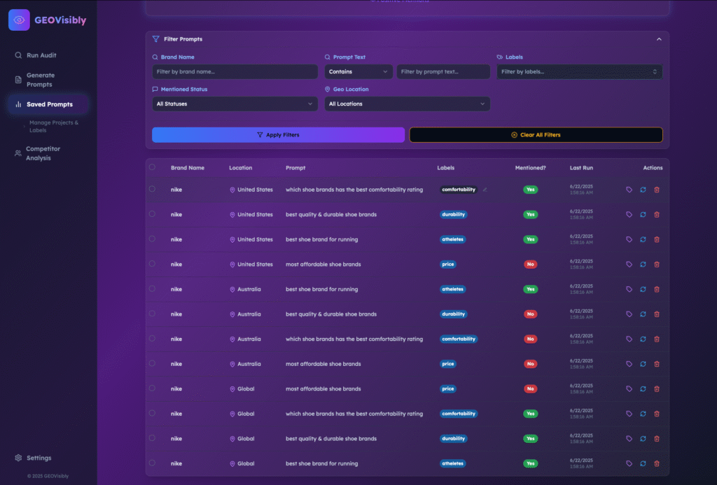GEOvisibly AI-driven brand visibility analytics platform dashboard